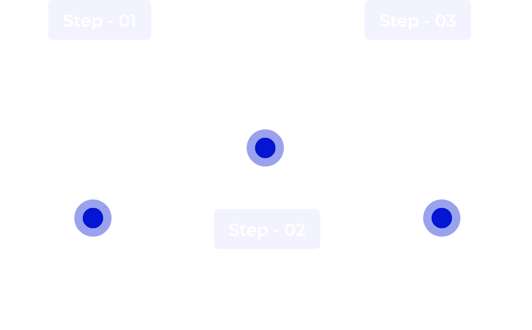 steps