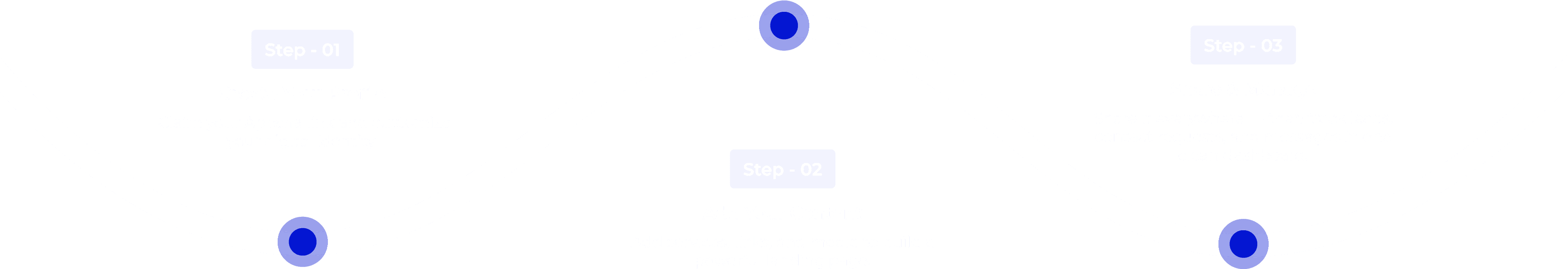 Steps