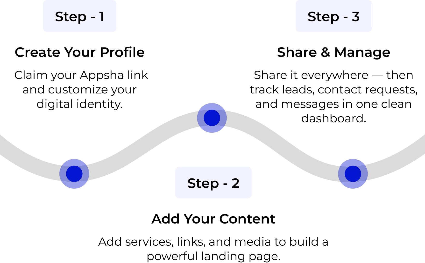steps